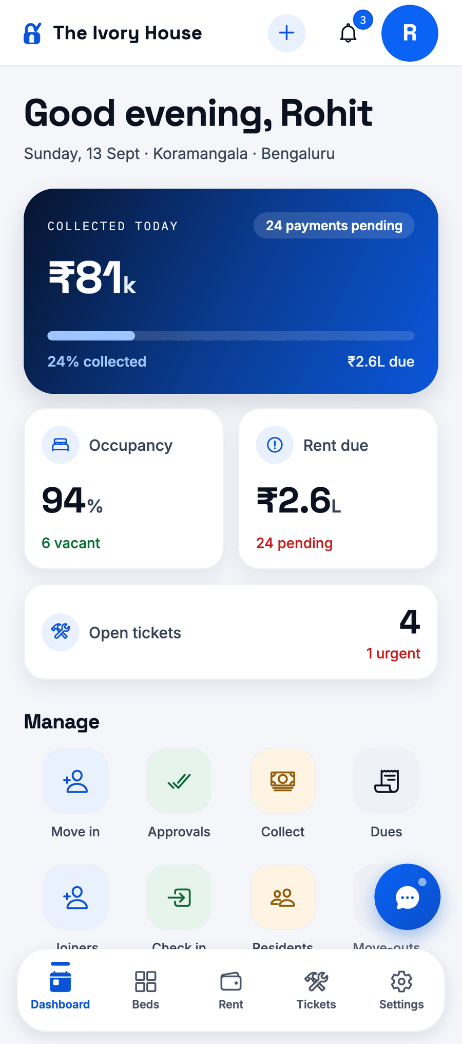 The manager's Today screen: ₹81,000 collected today, 24 payments pending, 94% occupancy with 6 beds vacant, and four open tickets.
